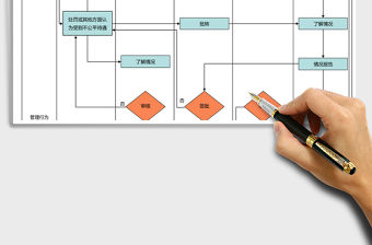 2021年員工申訴流程圖