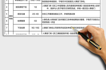 人力資源專員月度工作匯總