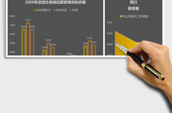 黑色大氣薪酬數據統計分析報excel模板表格