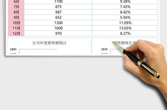 公司年度銷售額分析統計excel模板