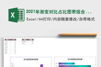 2021年漸變對比占比圖表組合 財務營銷人力資源