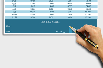 銷售業(yè)績分析報告excel模板