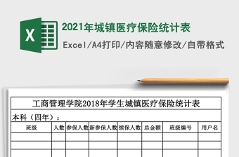 2021年城鎮(zhèn)醫(yī)療保險統(tǒng)計表