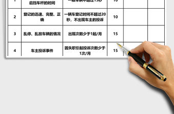 車庫秩序維護員績效考核表Excel表格