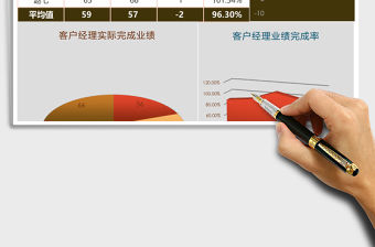 客戶經(jīng)理業(yè)績統(tǒng)計分析Excel模板表格