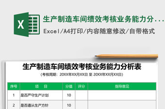 生產(chǎn)制造車間績效考核業(yè)務(wù)能力分析表Excel表格