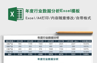 年度行業(yè)數(shù)據(jù)分析Excel模板