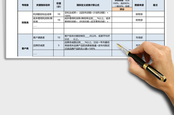 計(jì)分卡的績效考核表excel模板
