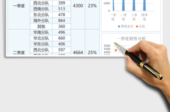 綠色員工各月銷售業(yè)績(jī)表excel模版