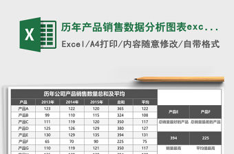 歷年產品銷售數據分析圖表excel模板