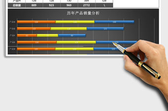 歷年產品銷售數據分析圖表excel模板