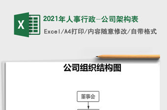 2021年人事行政-公司架構表