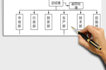2021年人事行政-公司架構表