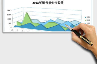 銷售員銷售數量分析統計表excel表格模板