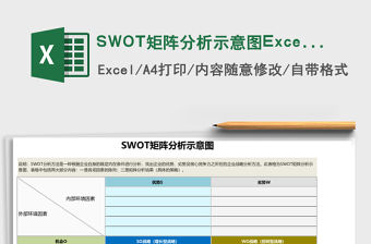 SWOT矩陣分析示意圖Excel表格模板