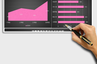 員工季度銷售額統(tǒng)計分析報告excel模板