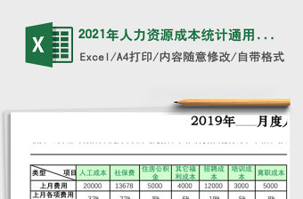 2021年人力資源成本統計通用表格