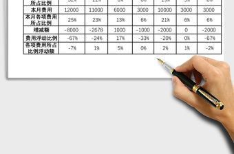 2021年人力資源成本統計通用表格