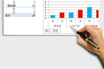 各部門員工性別分布圖excel模板