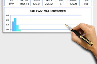 連鎖門店銷售數據分析excel表格模板