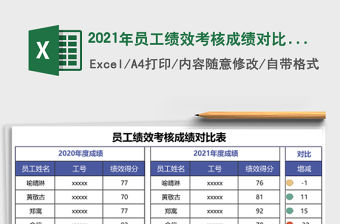 2021年員工績效考核成績對比表
