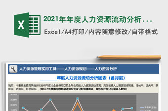 2021年年度人力資源流動分析圖表（含各月度）