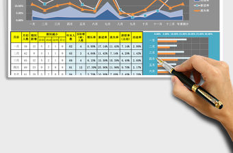 2021年年度人力資源流動分析圖表（含各月度）