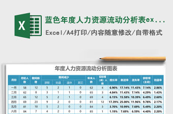 藍色年度人力資源流動分析表excel模板