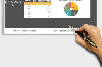 一季度公積金貸款發放金額分析報告excel表格模板