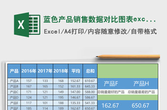 藍色產品銷售數據對比圖表excel模板