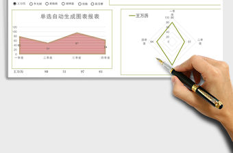 實(shí)用單選自動生成表總結(jié)報表excel模板