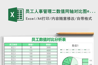員工人事管理二數(shù)值同軸對比圖exce模板表格