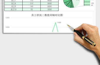員工人事管理二數(shù)值同軸對比圖exce模板表格