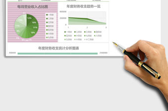 財務收支利潤統計excel模板