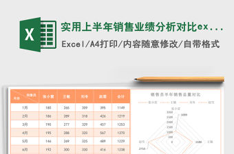 實用上半年銷售業績分析對比excel模板