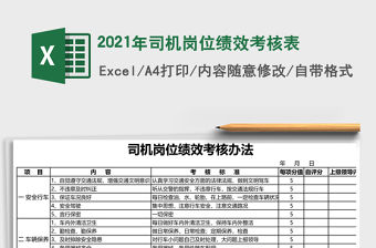 2021年司機崗位績效考核表