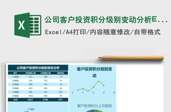 公司客戶投資積分級別變動分析Excel表格模板