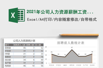 2021年公司人力資源薪酬工資統計表