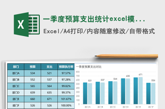 一季度預(yù)算支出統(tǒng)計excel模板