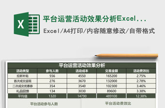 平臺(tái)運(yùn)營(yíng)活動(dòng)效果分析Excel模板