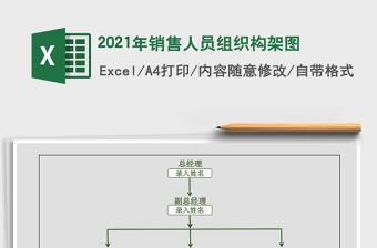 2021年銷售人員組織構(gòu)架圖
