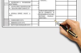 全面質(zhì)量檢查表格excel模板