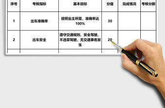 司機(jī)績效考核表Excel表格