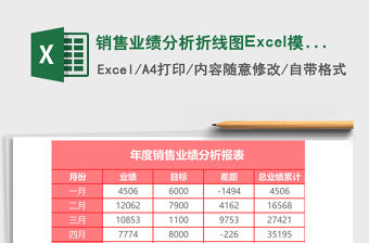 銷售業績分析折線圖Excel模板