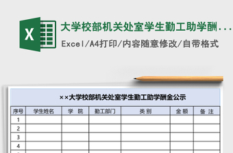 大學(xué)校部機關(guān)處室學(xué)生勤工助學(xué)酬金公示Execl表格