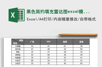 黑色簡約填充雷達圖excel模板
