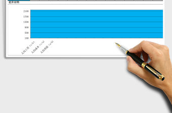 2021年年度人均效能及人力成本分析表