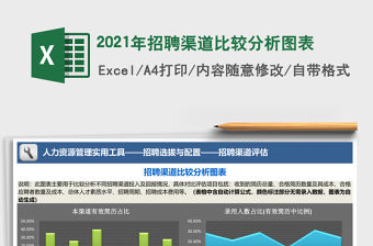 2021年招聘渠道比較分析圖表