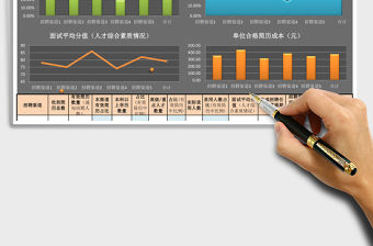 2021年招聘渠道比較分析圖表