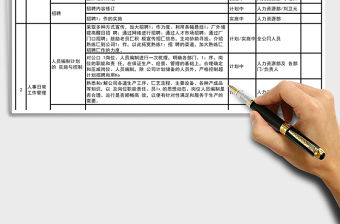 2021年人力資源部工作計劃表